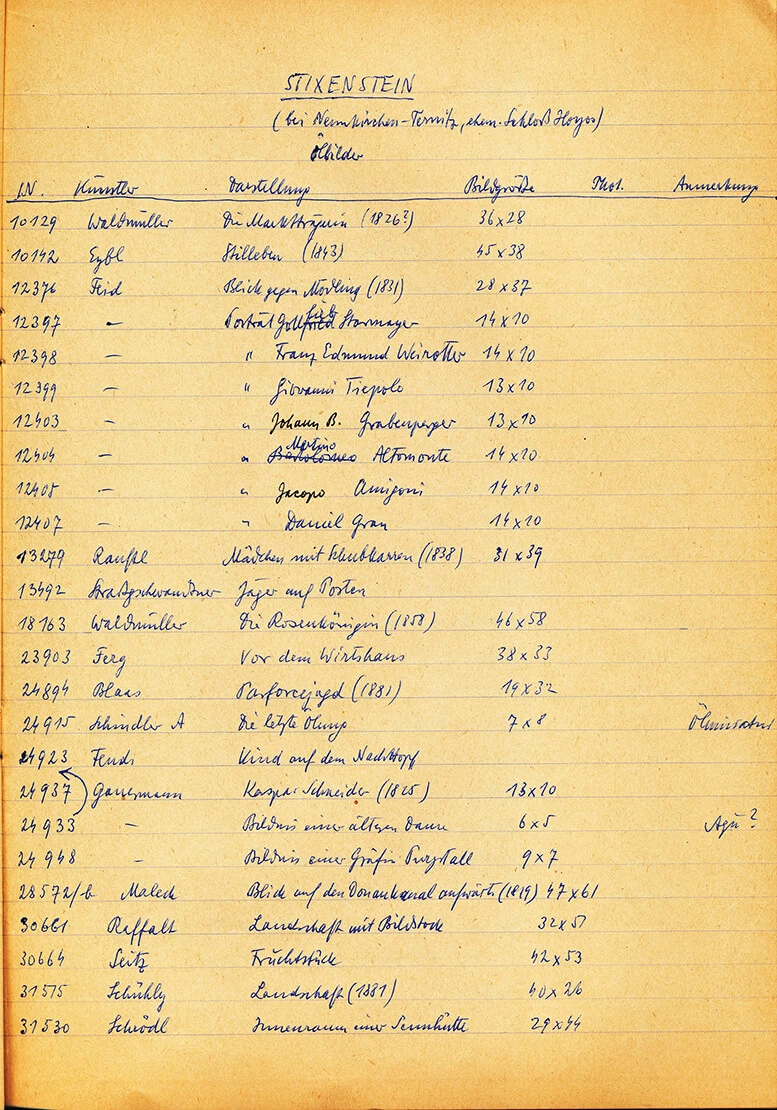 Verlustliste des Schlosses Stixenstein, 1945