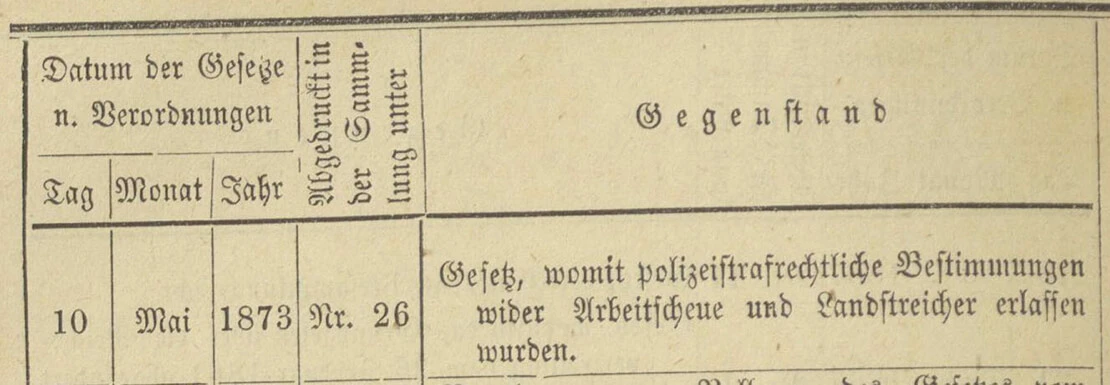 Die Zeitschrift „Öffentliche Sicherheit“ (1873/Heft 12) vermerkt den Erlass des Gesetzes „wider Arbeitsscheue und Landstreicher“, Quelle: ANNO/ÖNB. Der Zeitpunkt für das Gesetz war kein zufälliger: Im Juni 1873 wurde die Weltausstellung in Wien eröffnet: Anlässlich von derartigen Großveranstaltungen wird stets besonderes Augenmerkt auf die „öffentliche Ordnung“ gelegt.  