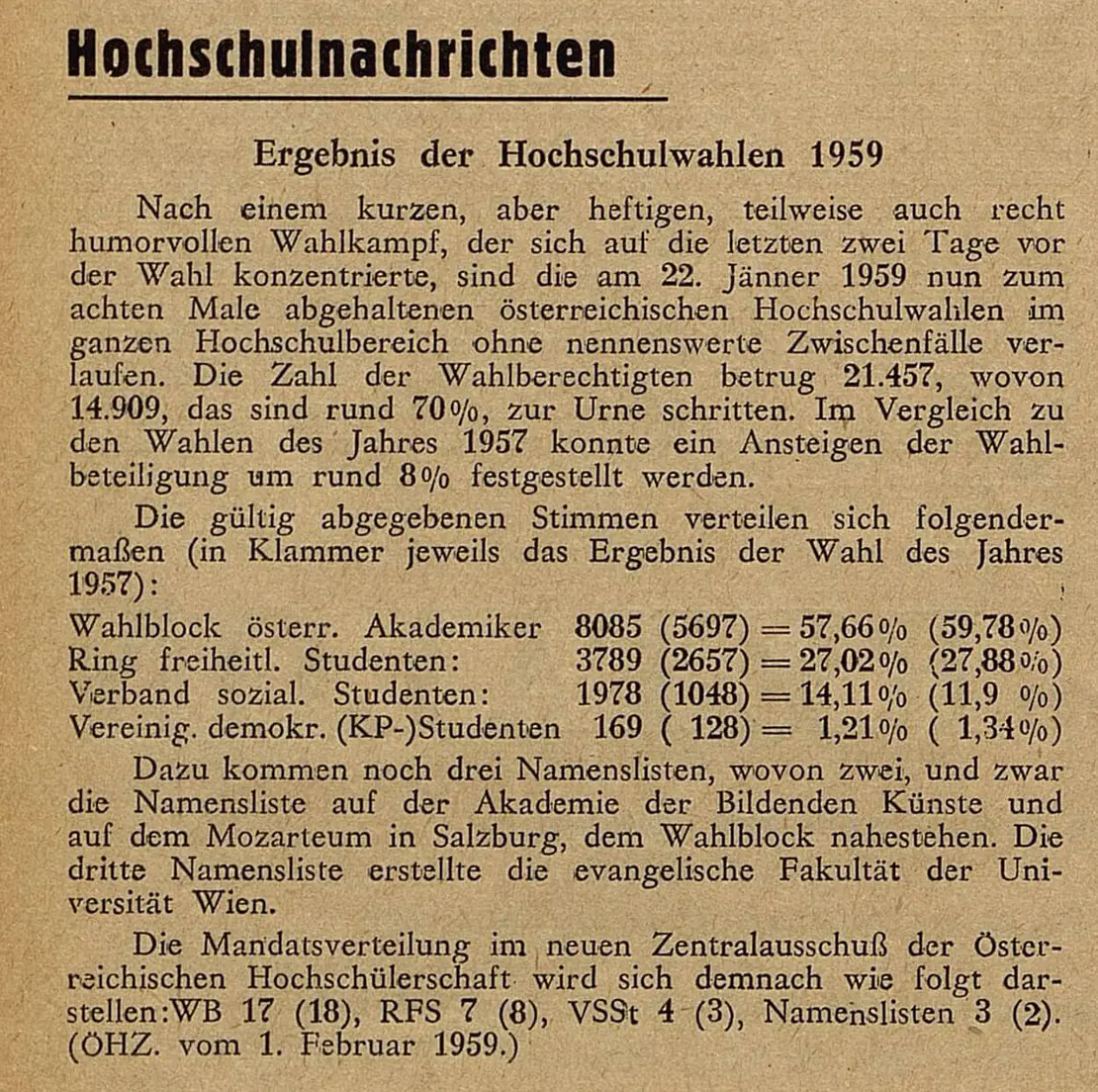 Die politische Ausrichtungen in der Studentenschaft war um 1960 klar. Aus der Österreichischen Apothekerzeitung vom 7. Februar 1959, ANNO/ÖNB