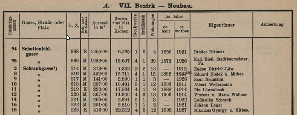 Häuserkataster von Neubau (1929), in dem Saul Neumann als Eigentümer der Liegenschaft Schrankgasse 9 angeführt wird  