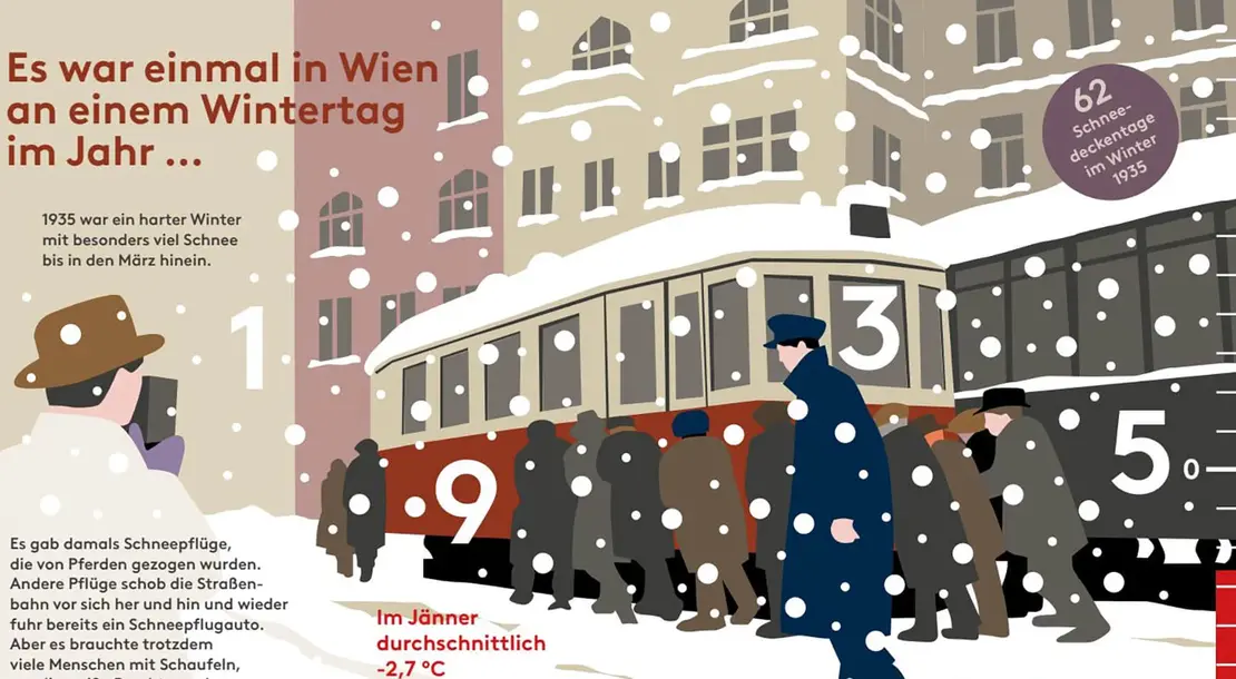 Alle Illustrationen von Larissa Cerny, aus: „Für Schnee einmal schütteln. Ein Winterbuch aus Wien“