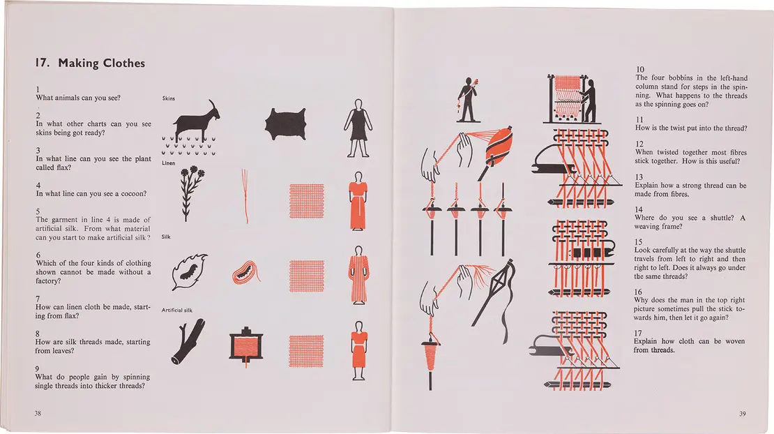 Ausschnitte aus „Making Clothes“ (Herstellung von Kleidung), Tafel 18, aus: „Living in Early Times“. Für die Tafel oben (1948) wurden acht Schmuckfarben verwendet, um die Aufmerksamkeit auf verschiedene Pflanzen zu lenken, zur visuellen Erklärung und Hierarchie. Für dieselbe Tafel unten wurden für eine spätere Ausgabe (1961) nur Rot und Schwarz verwendet, also eine weit weniger starke visuelle Erklärung. Otto and Marie Neurath Isotype Collection, University of Reading