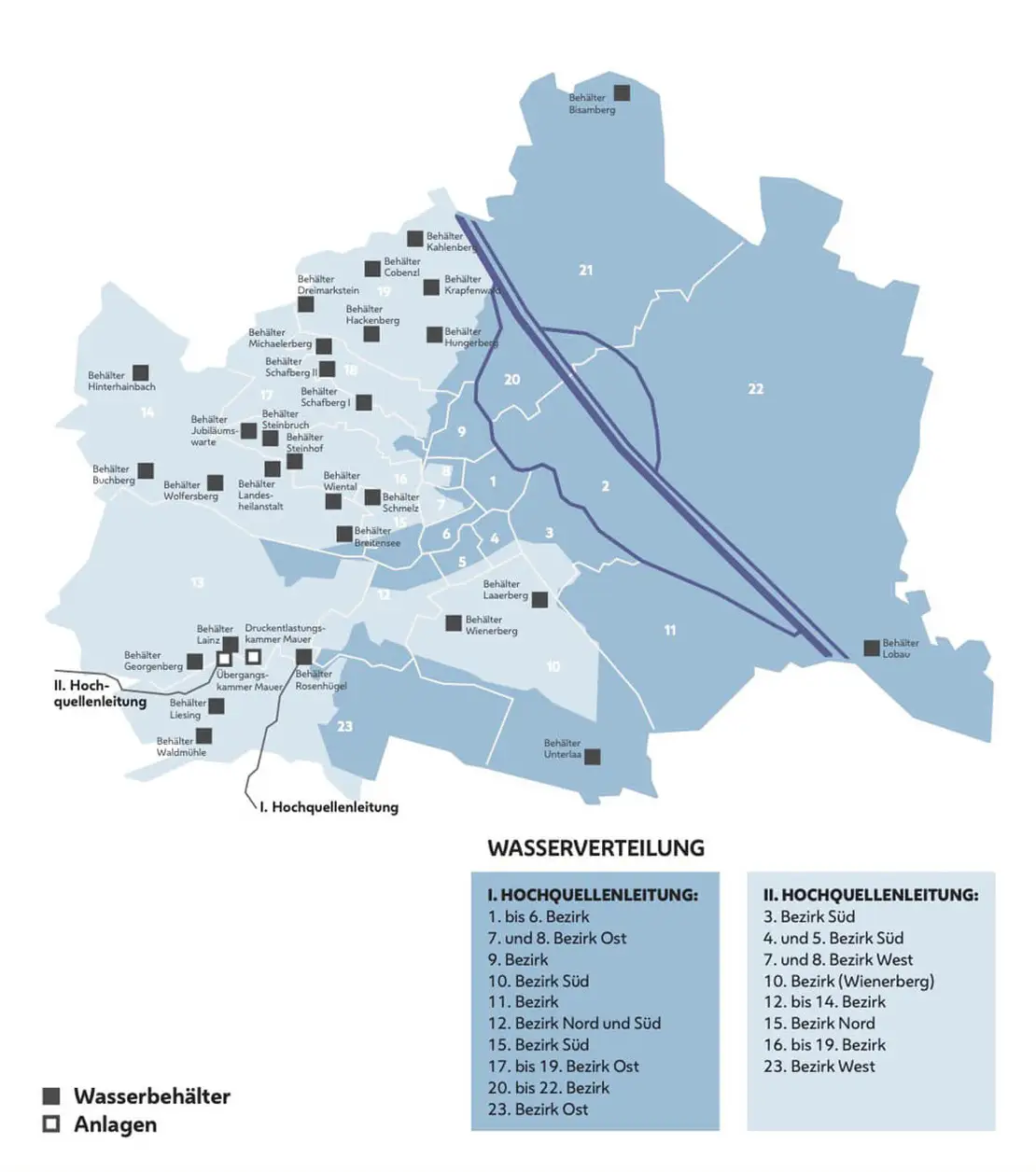 Wasserverteilung in Wien heute, Archiv Wiener Wasser  