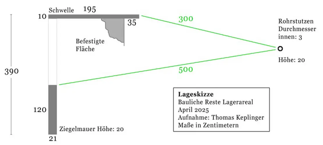 Diese Skizze veranschaulicht kleine bauliche Reste am ehemaligen Lagerareal. Im Rahmen der Arbeit an diesem Beitrag konnte festgestellt werden, dass sie nicht vom Sportplatz stammen, der in der Nachkriegszeit nordwestlich davon errichtet wurde und mittlerweile ebenfalls nicht mehr existiert. Die folgenden drei Bilder zeigen die Situation. Zeichung: Thomas Keplinger  