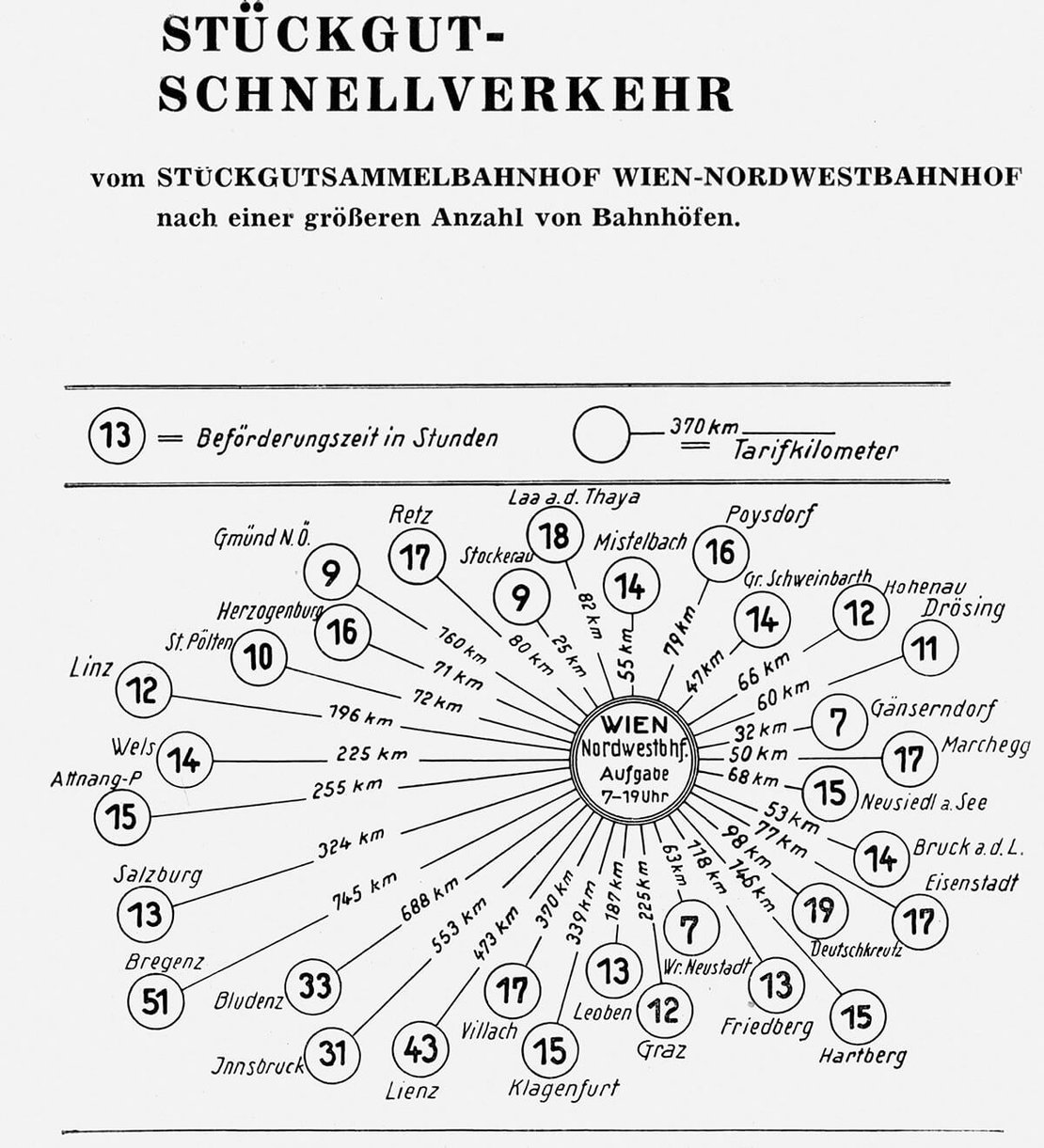 Diagramm aus dem Jahr 1951, abgebildet in der Publikation „Was weißt Du von der Eisenbahn?“, Düsseldorf 1971, ÖBB Archiv, Wien 