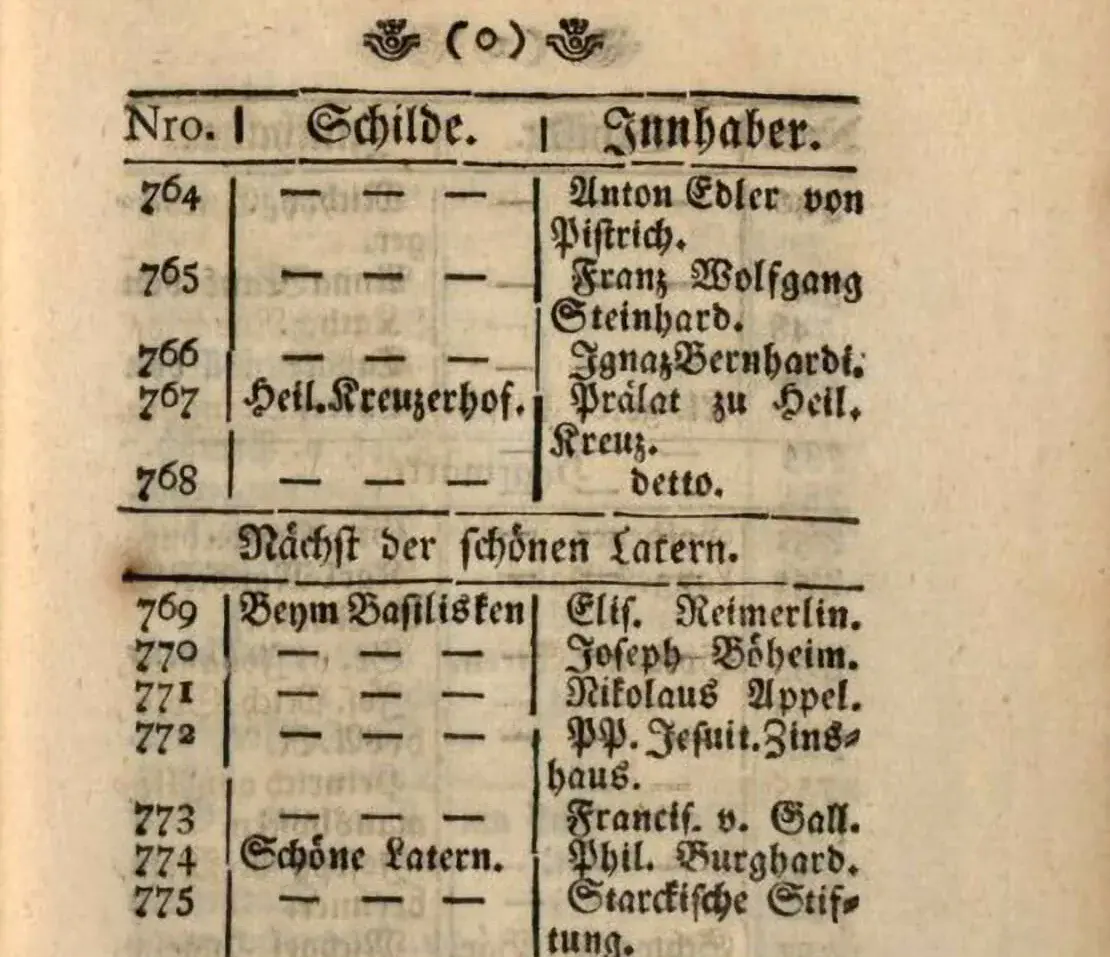 Almanach von Wien zum Dienste der Fremden, oder historischer Begriff der anmerkungswürdigsten Gegenstände dieser Hauptstadt: samt dem richtigen Verzeichnisse der Gässen, numerirten Häuser, ihrer Innhaber, und Schilde, Wien 1774 (Wienbibliothek im Rathaus), Seite mit der Conscriptionsnummer 774 (erste Conscription), Innere Stadt, Schild „Schöne Latern“.