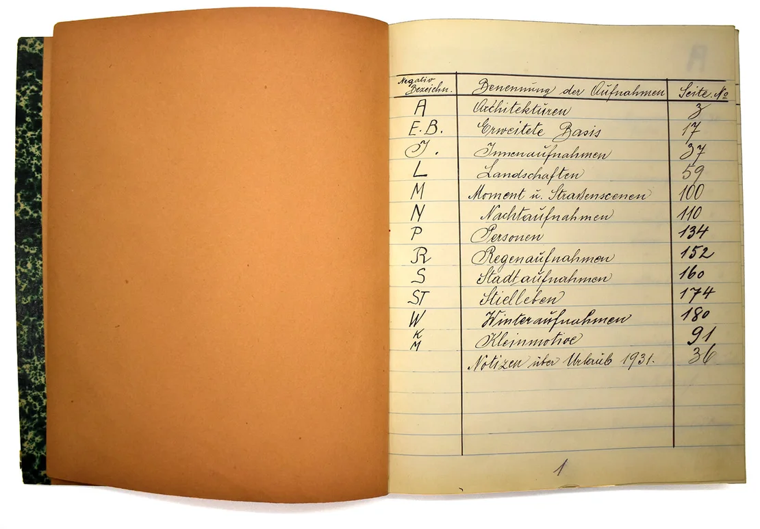 Karl Pollak, Negativverzeichnis, Inhaltsverzeichnis, Wien Museum, Inv.-Nr. 316525. Zum Zeitpunkt der Erstellung des Verzeichnisses wohnte Pollak nach einem Eintrag auf dem Inneren des Deckels in der Lobenhauerngasse 35, Top 9.  