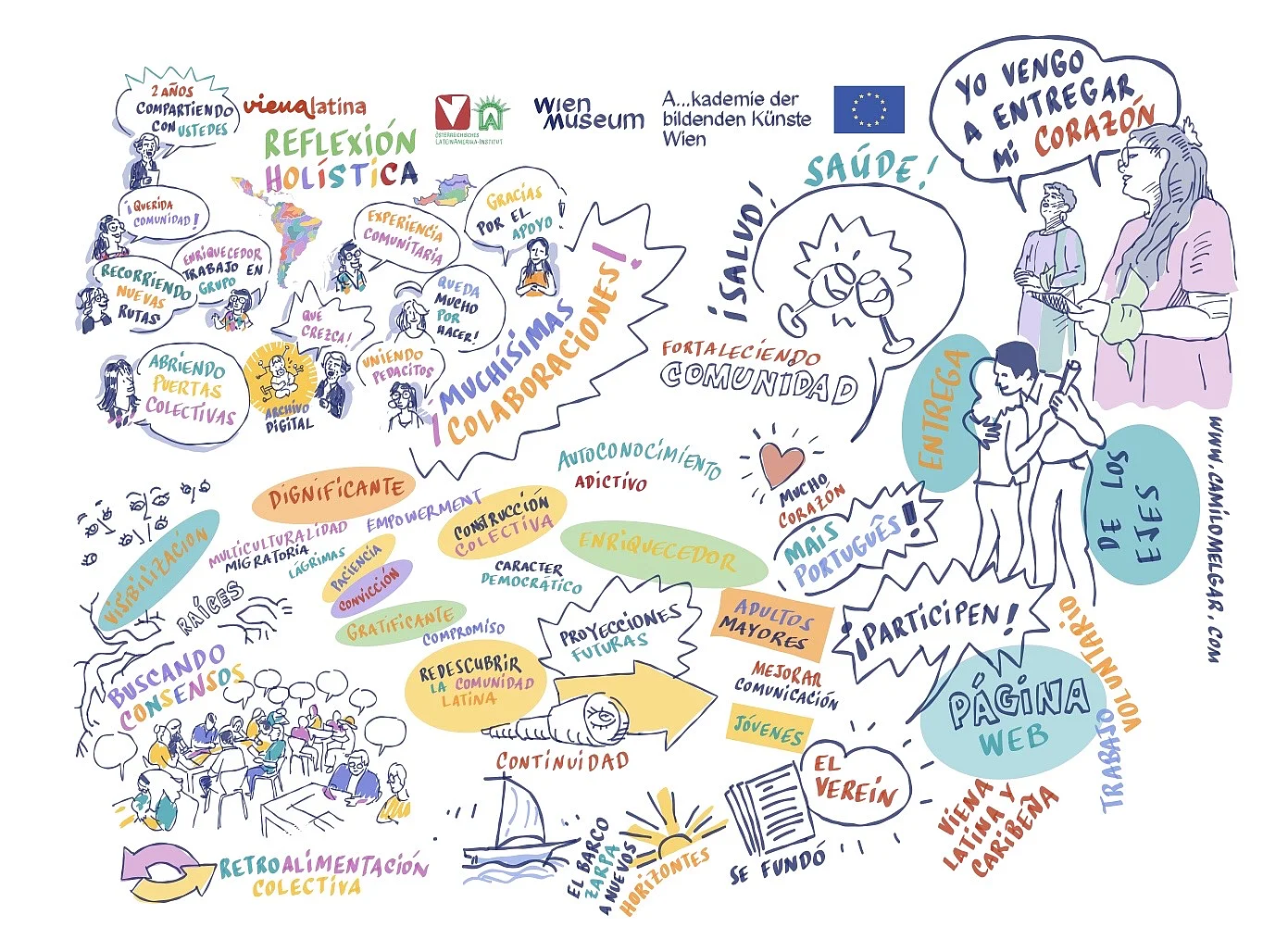 Camilo Melgar: Graphic Recording eines Reflexionsworkshops von Viena Latina im Wien Museum, 2026  