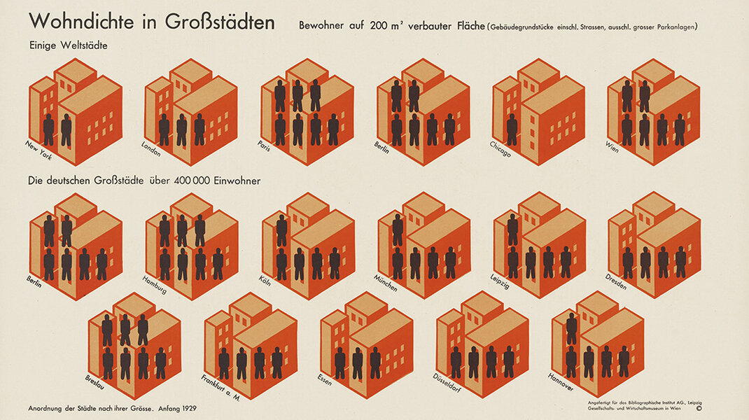 Bildstatistik „Wohndichte in Großstädten“, 1930, Gesellschafts- und Wirtschaftsmuseum (Hg.): Gesellschaft und Wirtschaft. Bildstatistisches Elementarwerk, Leipzig: Bibliographisches Institut, Otto and Marie Neurath Isotype Collection, University of Reading