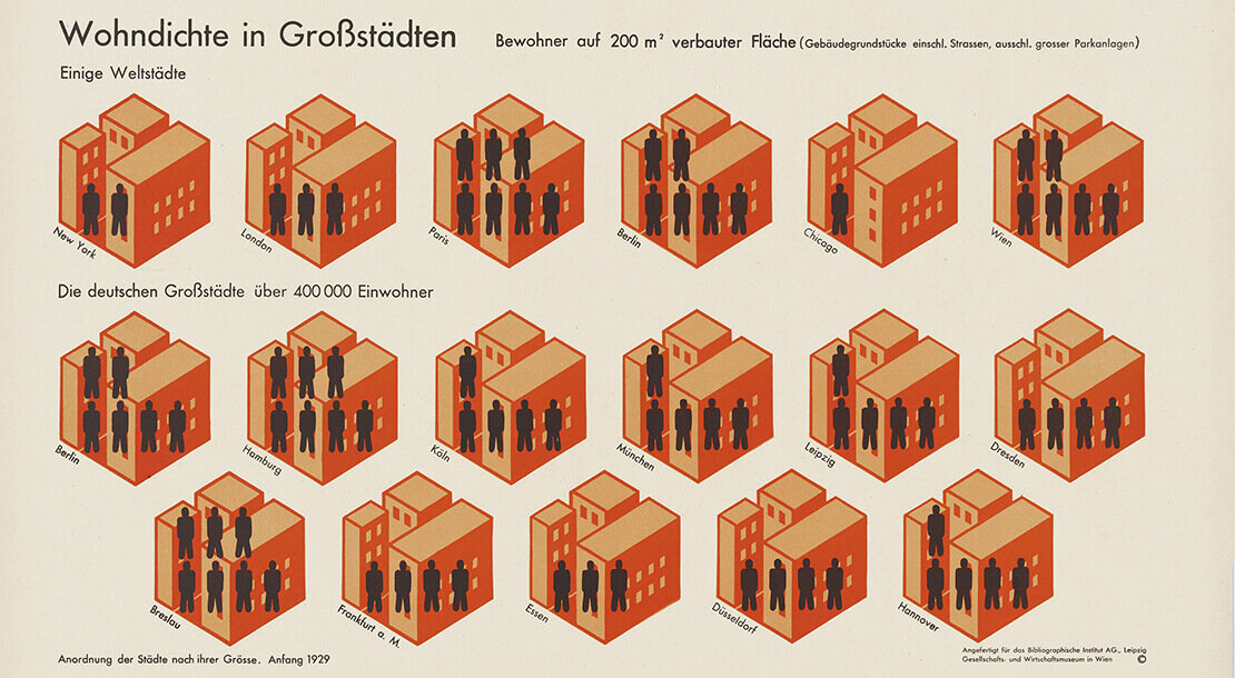 Bildstatistik „Wohndichte in Großstädten“, 1930, Gesellschafts- und Wirtschaftsmuseum (Hg.): Gesellschaft und Wirtschaft. Bildstatistisches Elementarwerk, Leipzig: Bibliographisches Institut, Otto and Marie Neurath Isotype Collection, University of Reading
