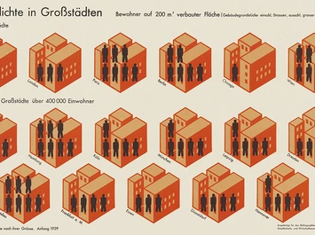 Otto Neurath und die Wiener Methode der Bildstatistik