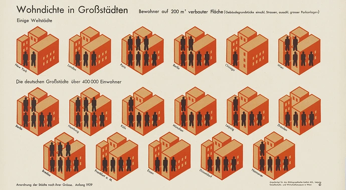 Bildstatistik „Wohndichte in Großstädten“, 1930, Gesellschafts- und Wirtschaftsmuseum (Hg.): Gesellschaft und Wirtschaft. Bildstatistisches Elementarwerk, Leipzig: Bibliographisches Institut, Otto and Marie Neurath Isotype Collection, University of Reading