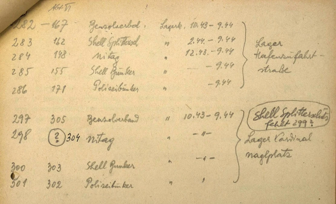 Fünf Bauprojekte können dem Lager K 2 zugeordnet werden. Quelle: WStLA   