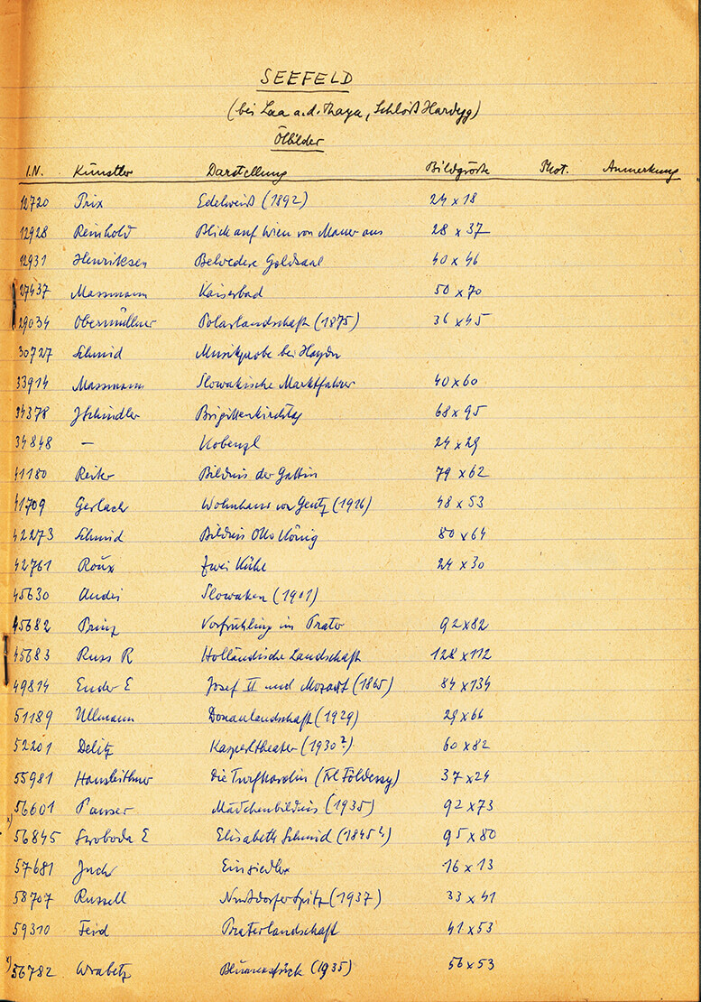 Verlustliste des Schlosses Seefeld, 1945 